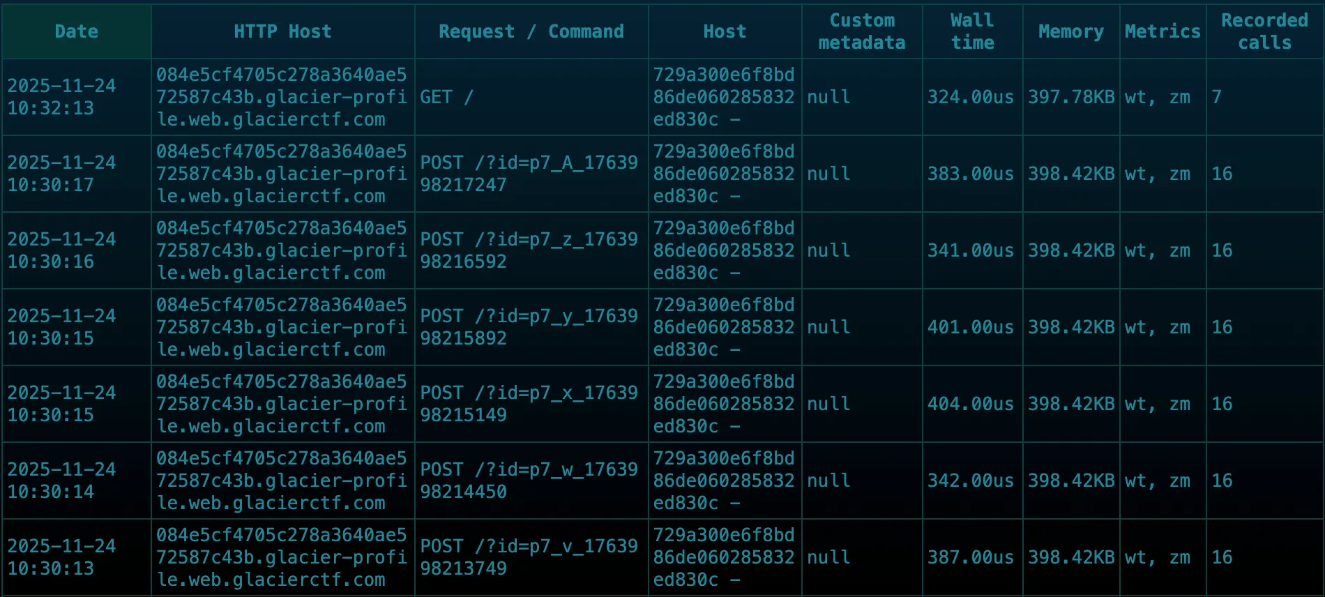SPX Profiler Interface