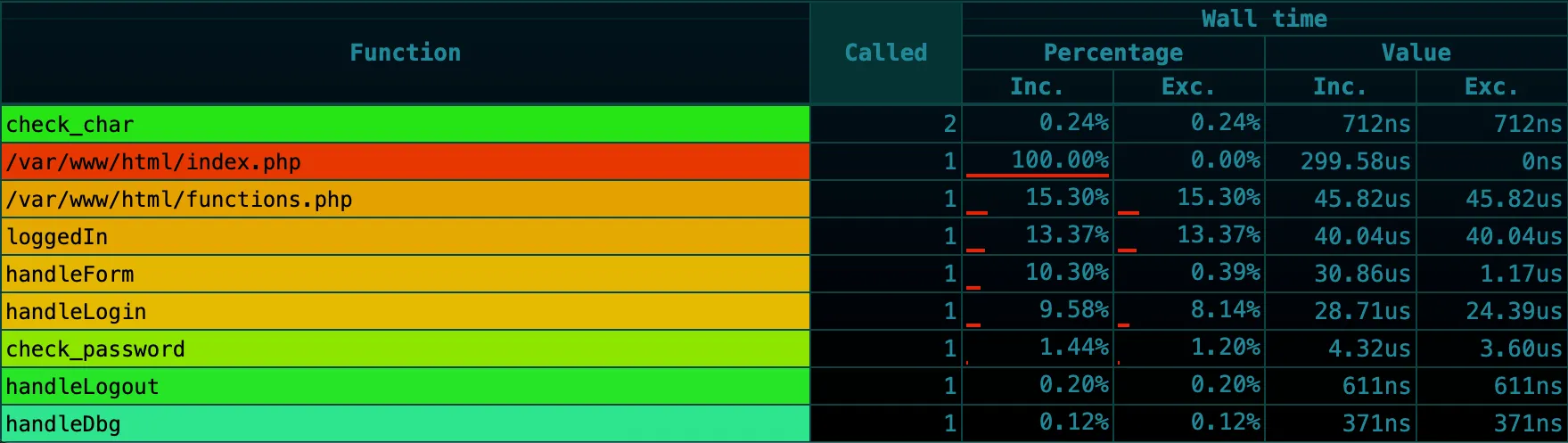 SPX Report - Correct Guess