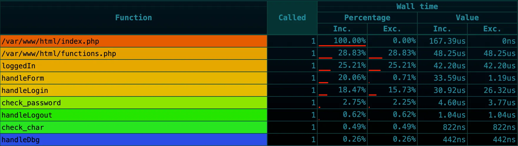 SPX Report - Incorrect Guess